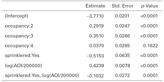 File:GLM Table12.png