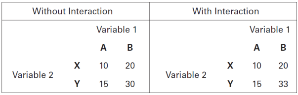 File:GLM Interactions.png