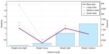 Vehicle Weight