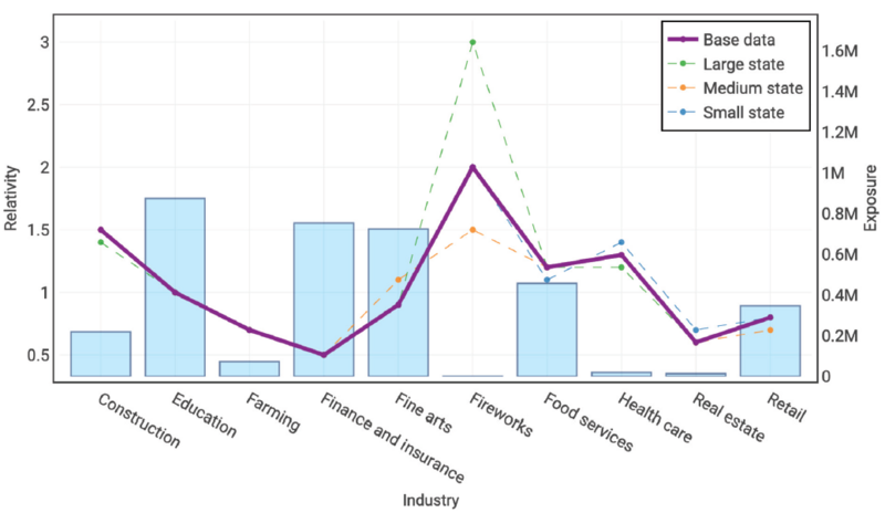 File:Holmes Figure 7 7 Industry.png
